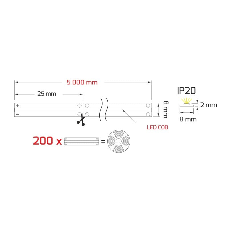 LED COB STRIP 480 LED/m IP20 12,8W/m