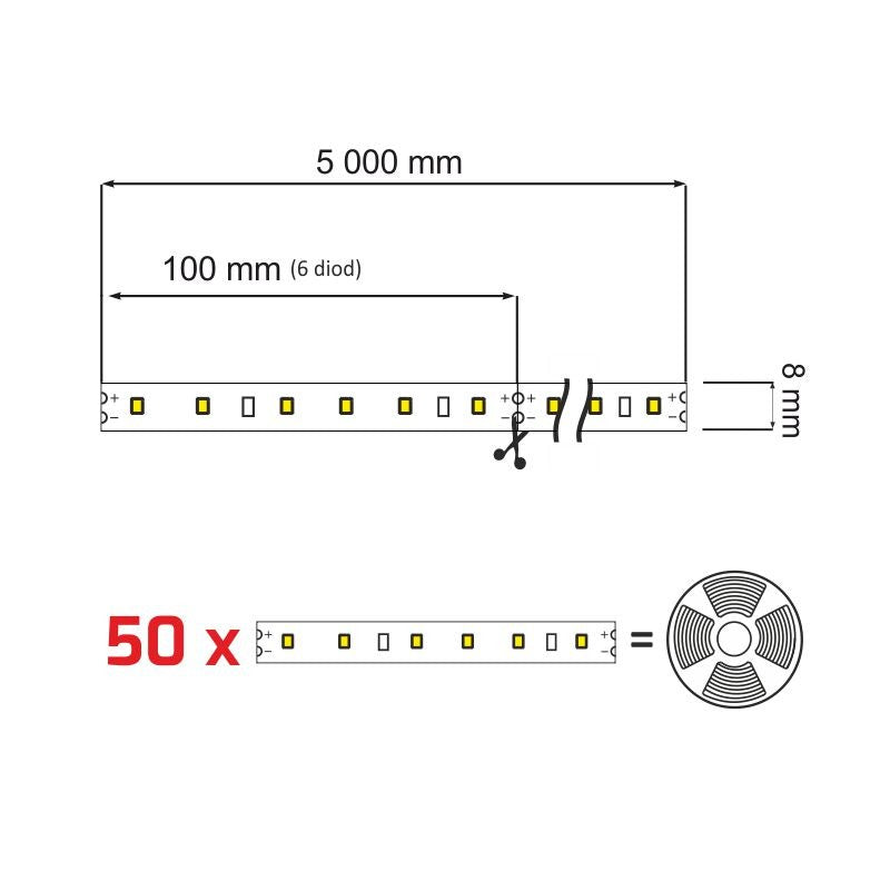LED Strip PREMIUM 300 LED (60 LED/m, 5m Rolle) 24V DC Typ 2835 IP20 6W/m