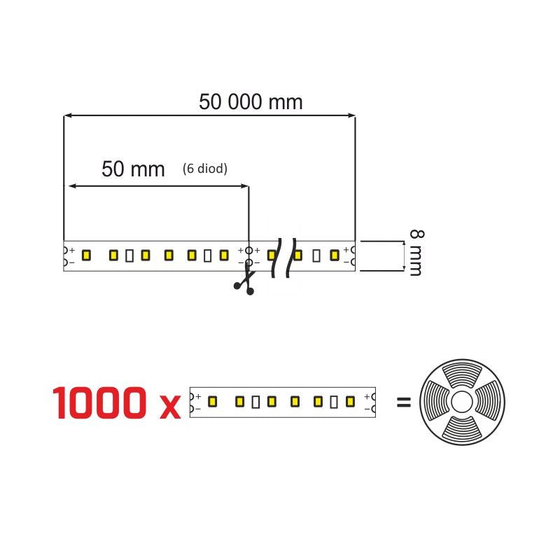 LED Strip PREMIUM 6000 LED (120 LED/m, 50m Rolle) 24V DC DIODEN 2835 IP20 9,6W/m