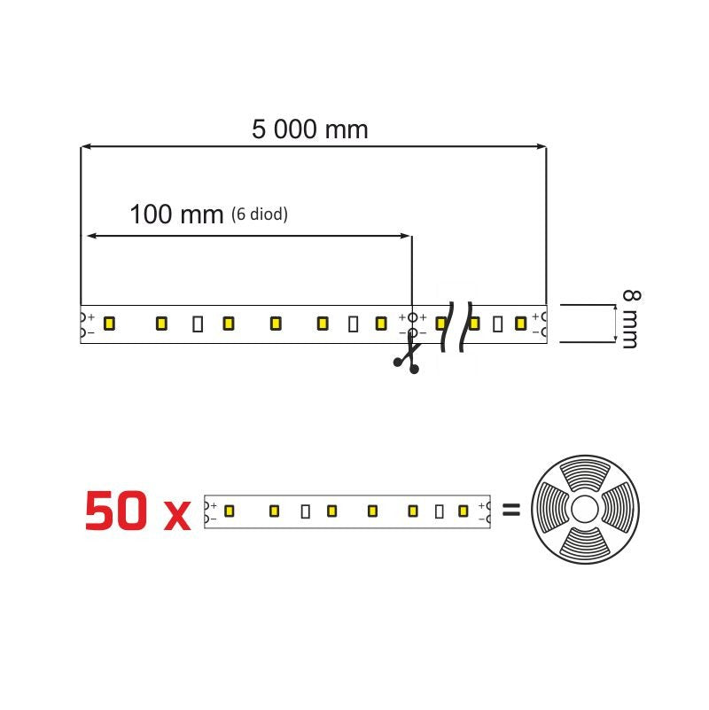 LED Strip PREMIUM 300 LED (60 LED/m, 5m Rolle) 24V DC DIODEN 2835 IP20 11W/m