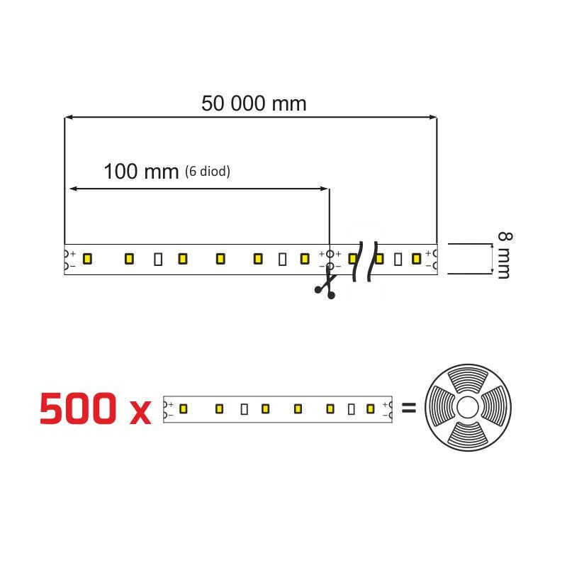 LED Strip PREMIUM 3000 LED (60 LED/m, 50m Rolle) 24V DC Dioden 2835 IP20 11W/m