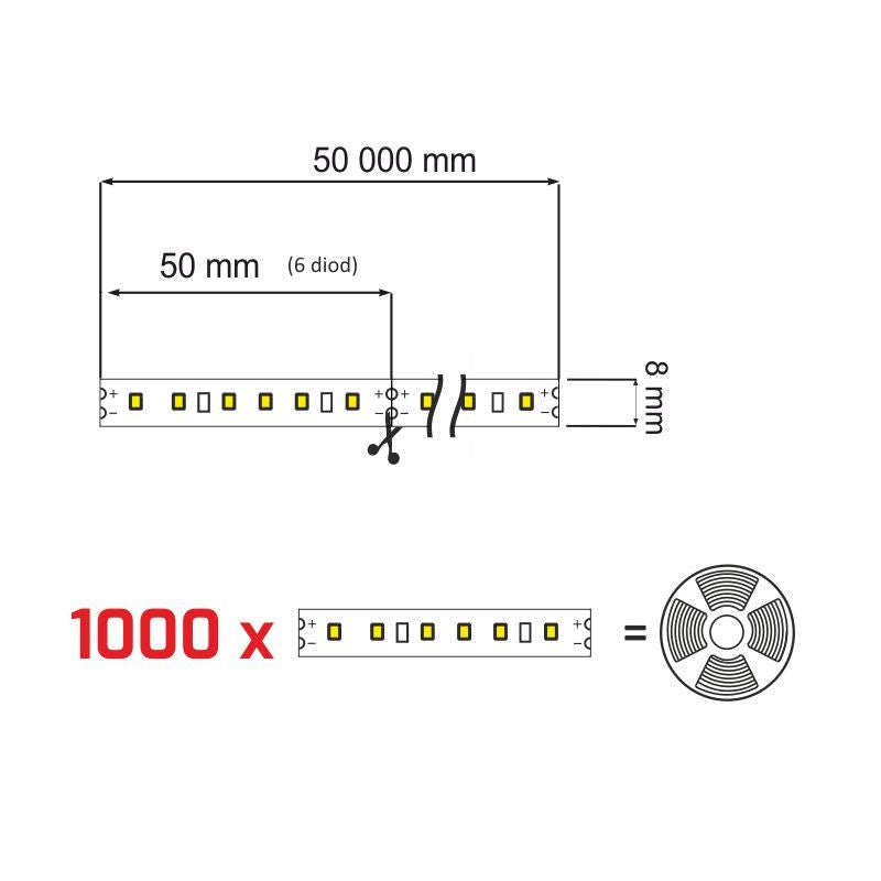 LED Strip PREMIUM 6000 LED (120 LED/m, 50m Rolle) 24V DC Dioden 2835 IP20 19W/m