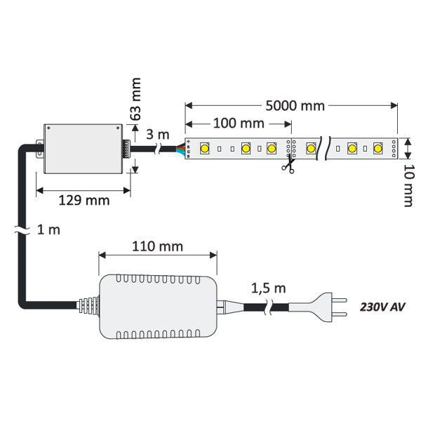 RGB STRIP 30 LED IP45 6W/m - SET RF